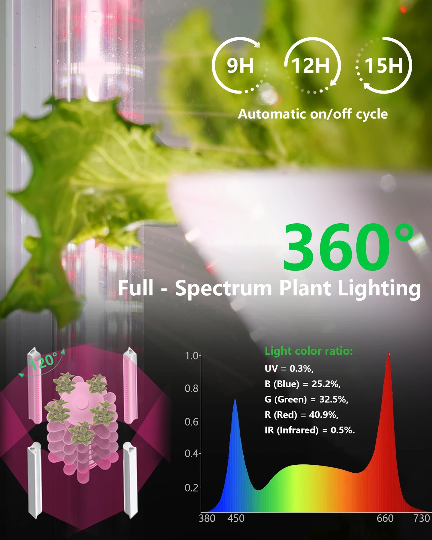 45 Pods Vertical Hydroponics Tower Growing System Kit with Full Spectrum Grow Light Indoor Vegetable Planting Garden Accessories